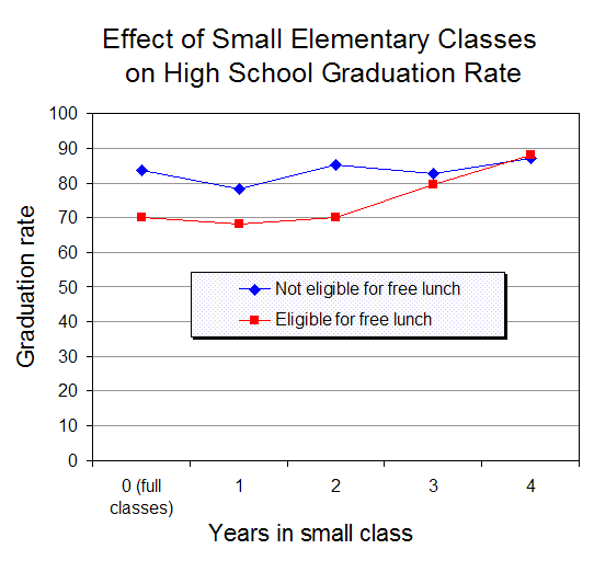 5 Benefits of Smaller Class Sizes in Medical School